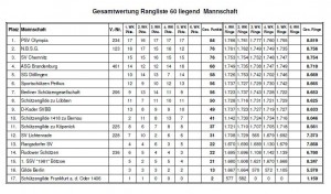 rangliste-2010